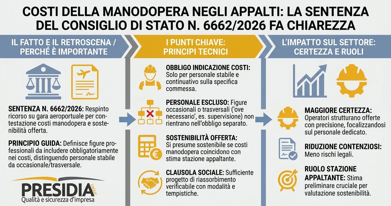 costi costi